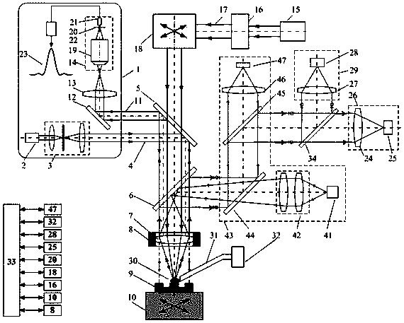 Light splitting pupil confocal Raman-LIBS-mass spectrum detection-based femtosecond laser machining and monitoring method and device