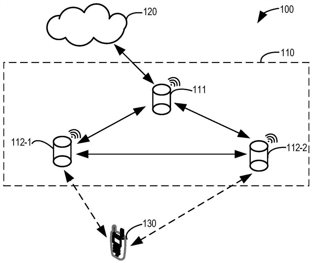 Communication method, equipment and device in communication network, and storage medium