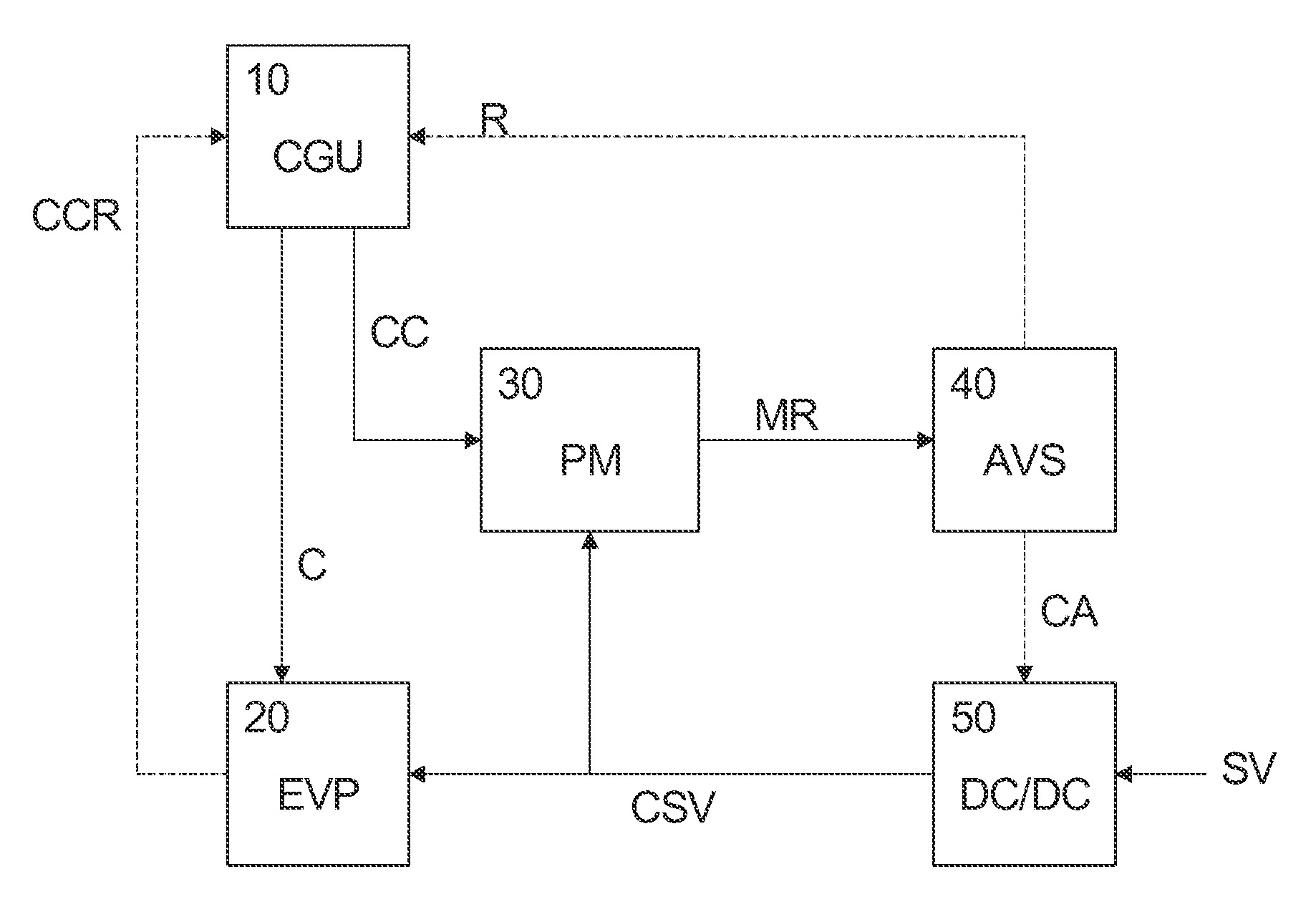 Fast adaptive voltage scaling