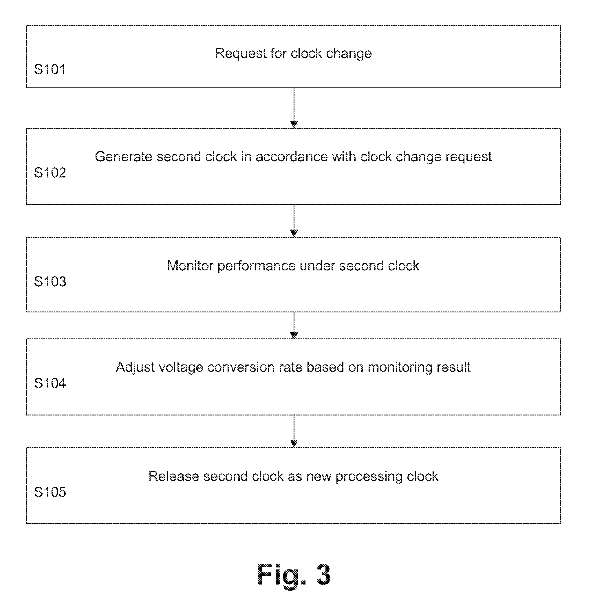 Fast adaptive voltage scaling