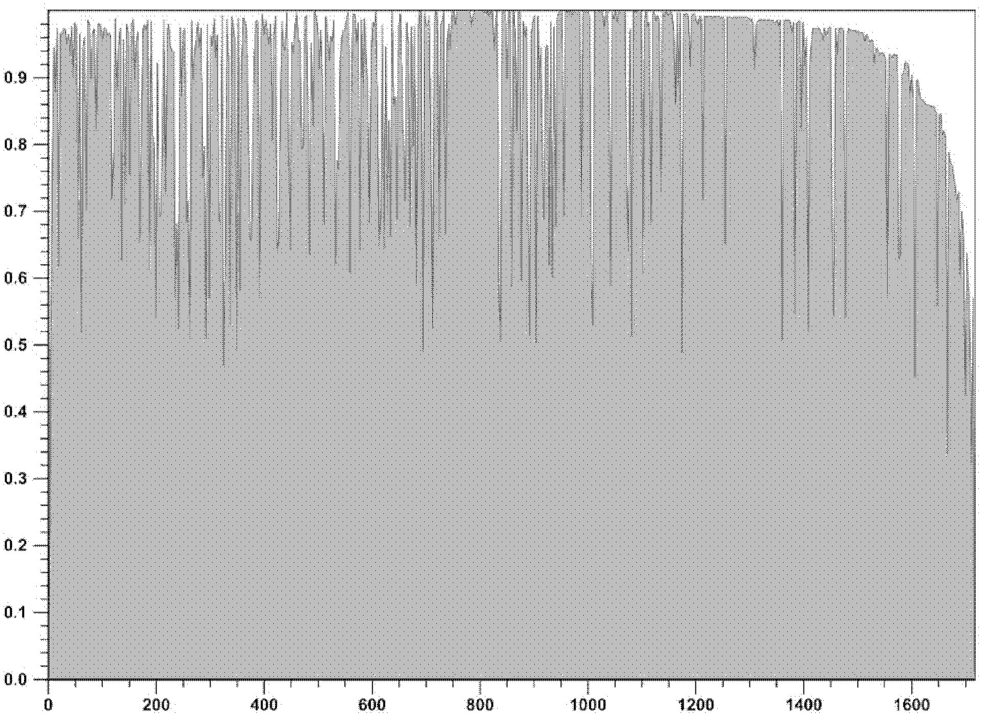 Primer composition for identifying HIV (human immunodeficiency virus) in assistance mode and application thereof