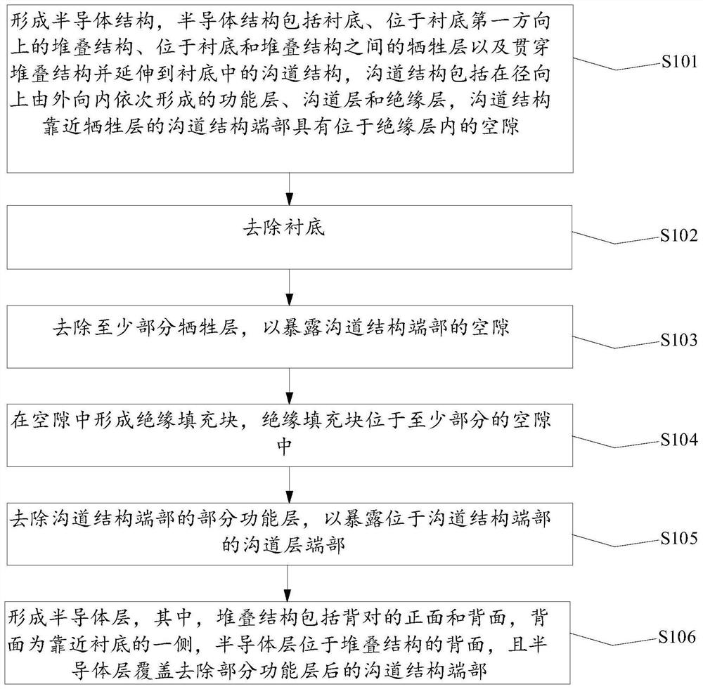 Semiconductor device and manufacturing method thereof