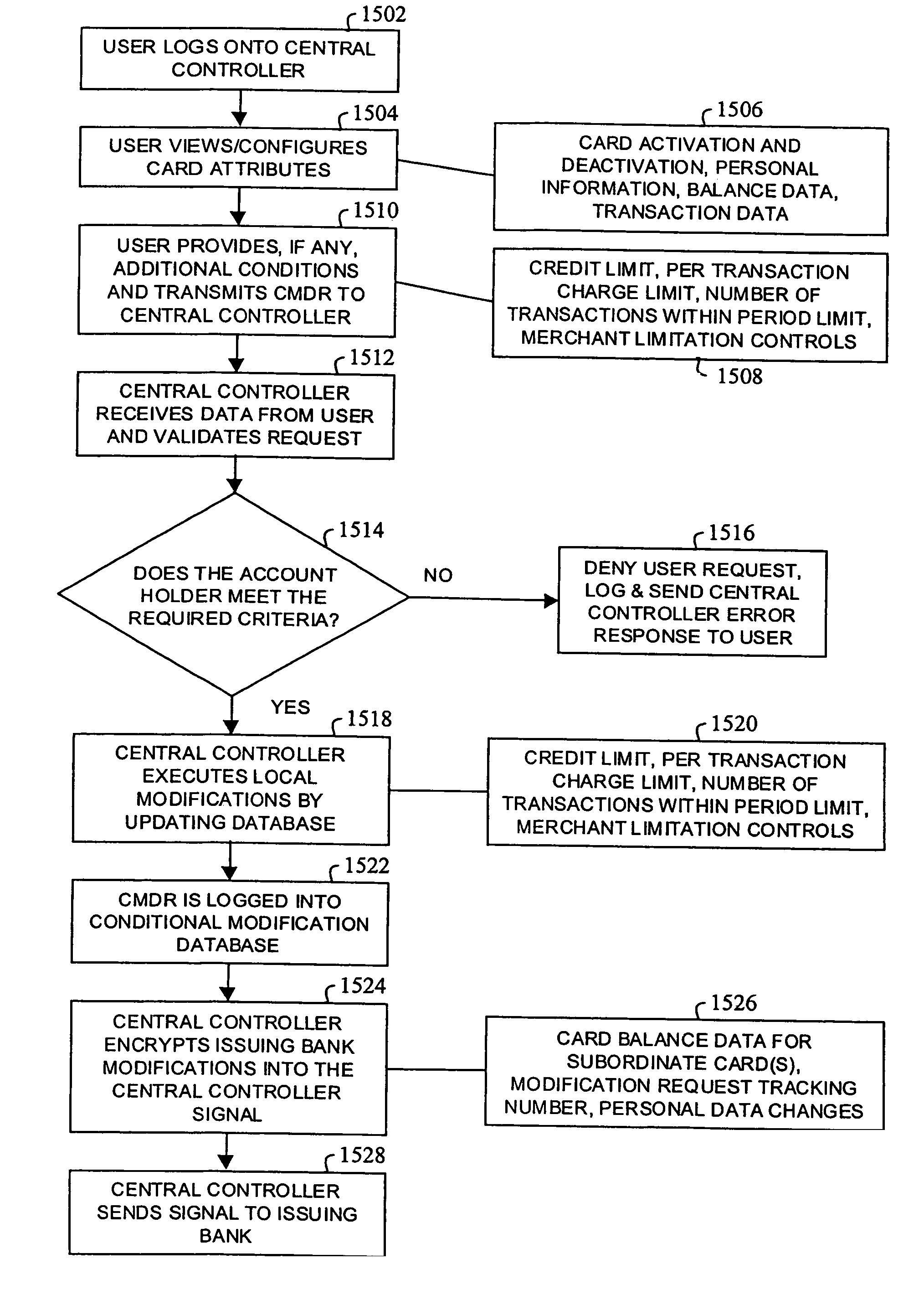 Method, system and computer readable medium for web site account and e-commerce management from a central location