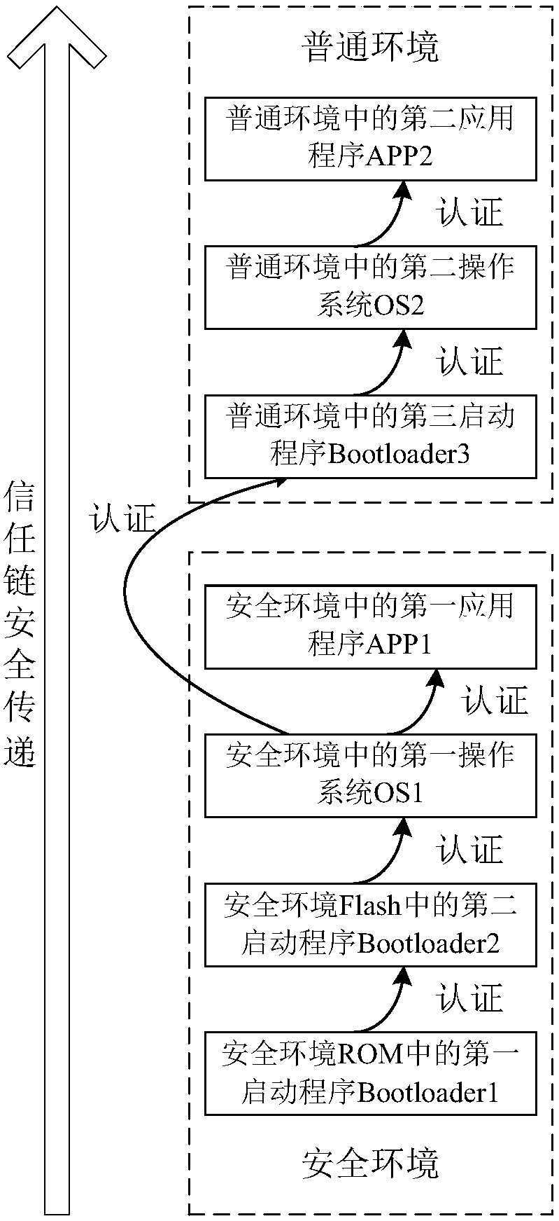 TrustZone-based secure intelligent mobile terminal trust train transfer method and system