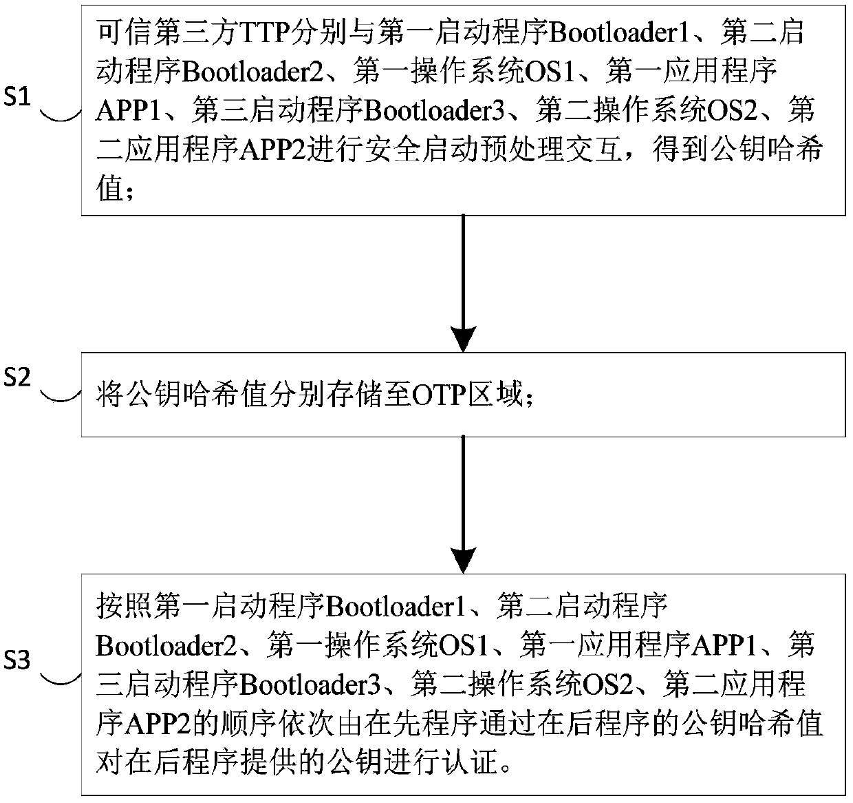 TrustZone-based secure intelligent mobile terminal trust train transfer method and system