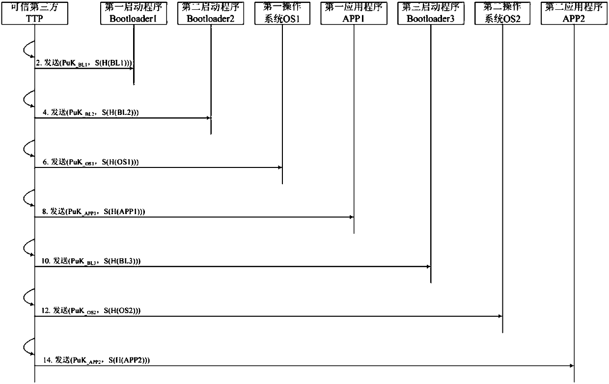 TrustZone-based secure intelligent mobile terminal trust train transfer method and system