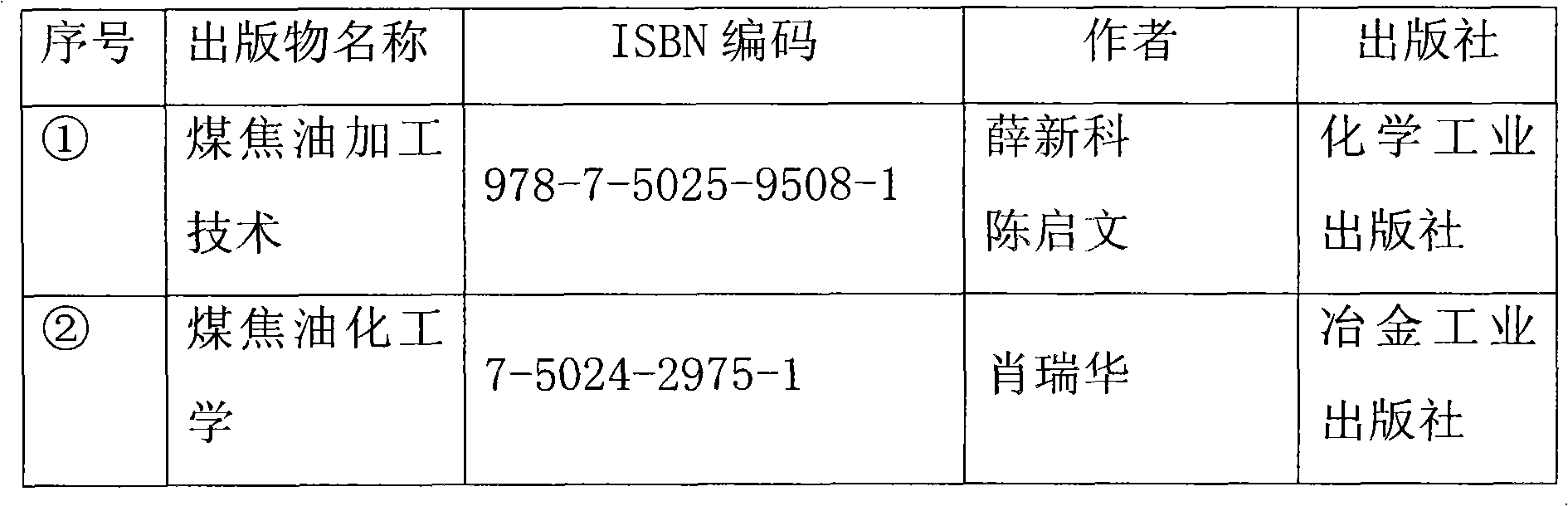 Processing method of middle and low temperature coal tar