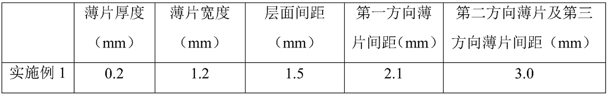 Supporting structure for manufacturing dental department additional material