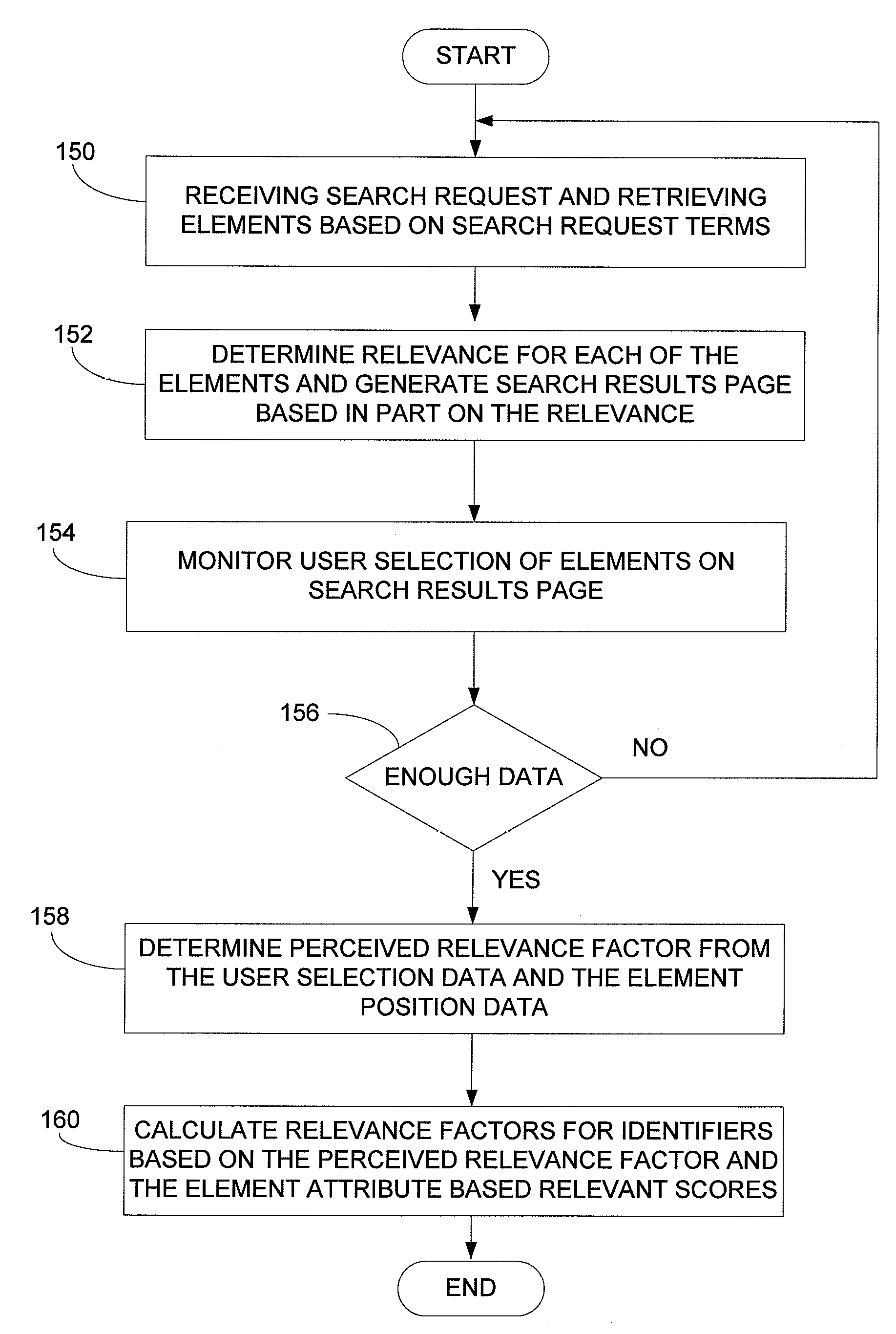 System and method for modeling user selection feedback in a search result page