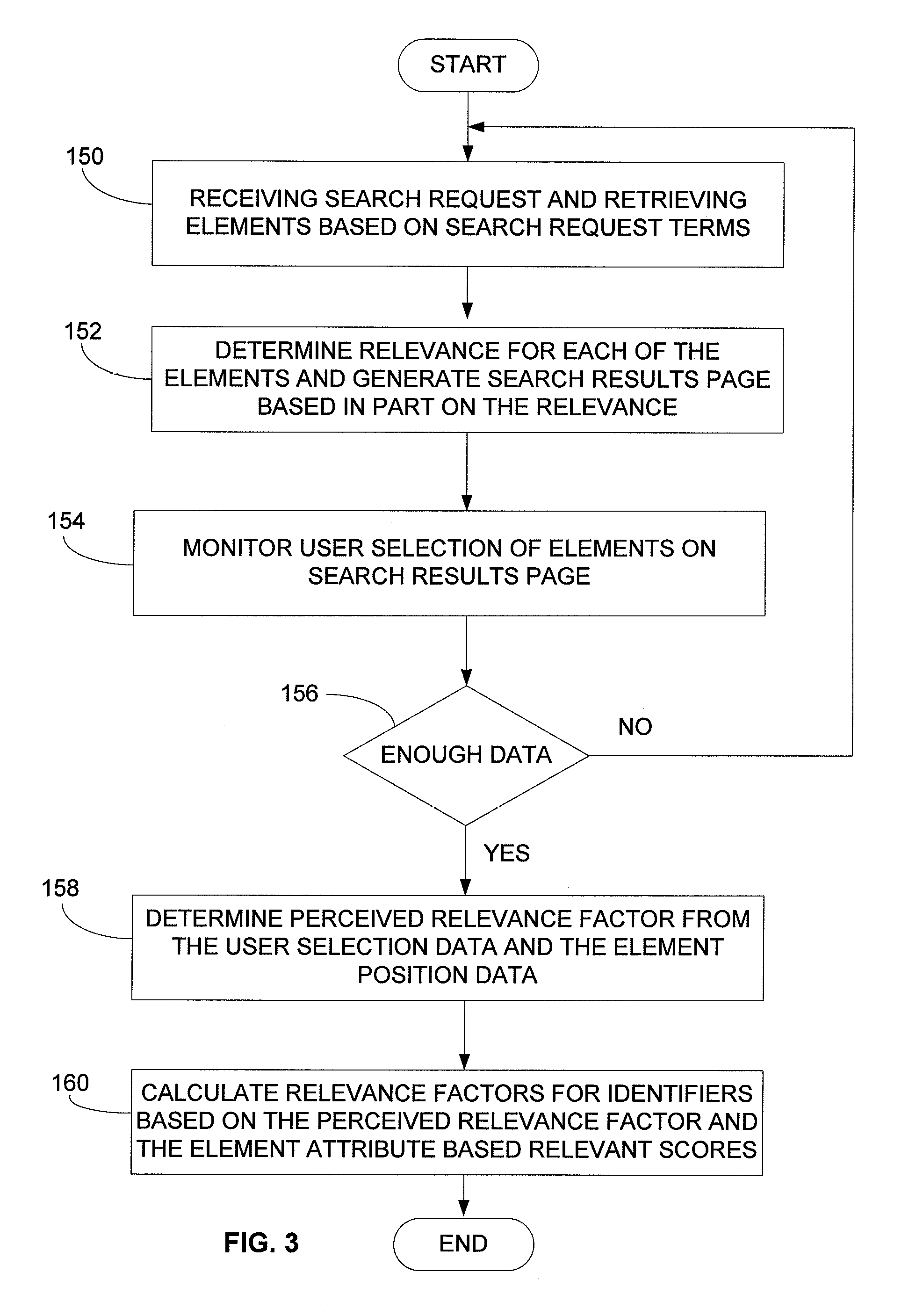 System and method for modeling user selection feedback in a search result page