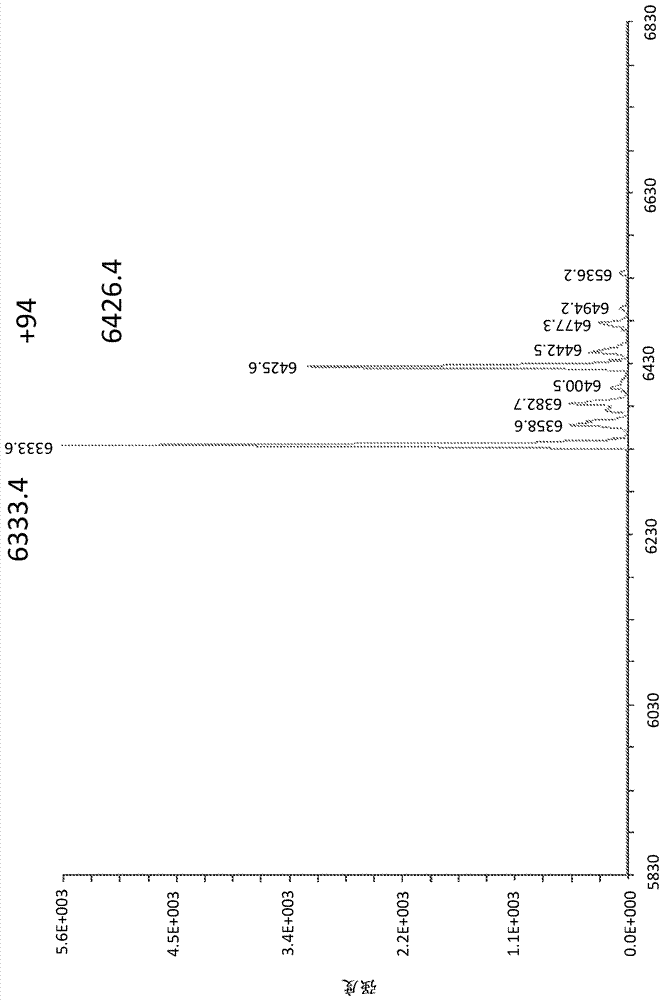 Methods for tagging dna-encoded libraries