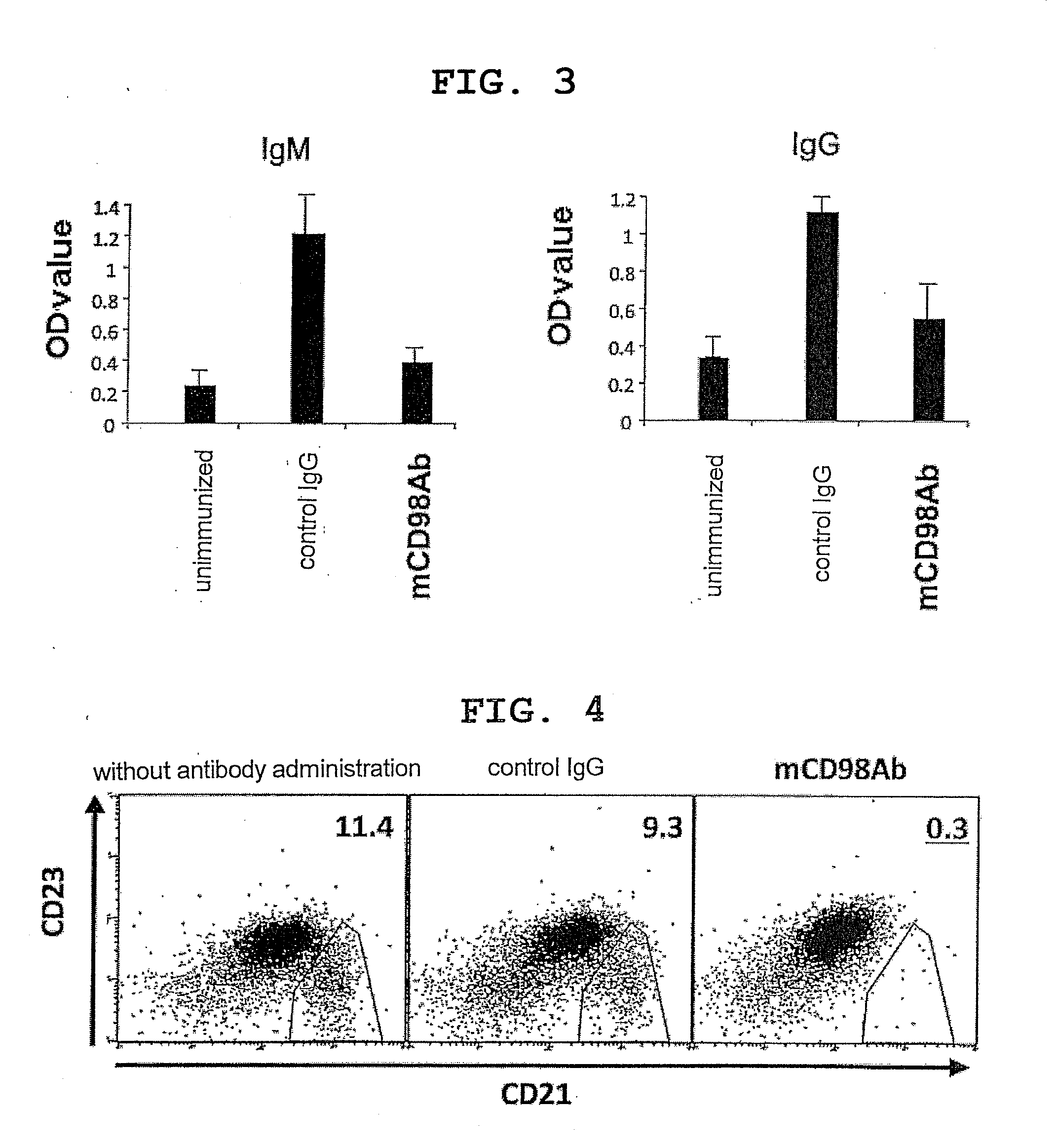 Novel Anti-cd98 antibody and use thereof