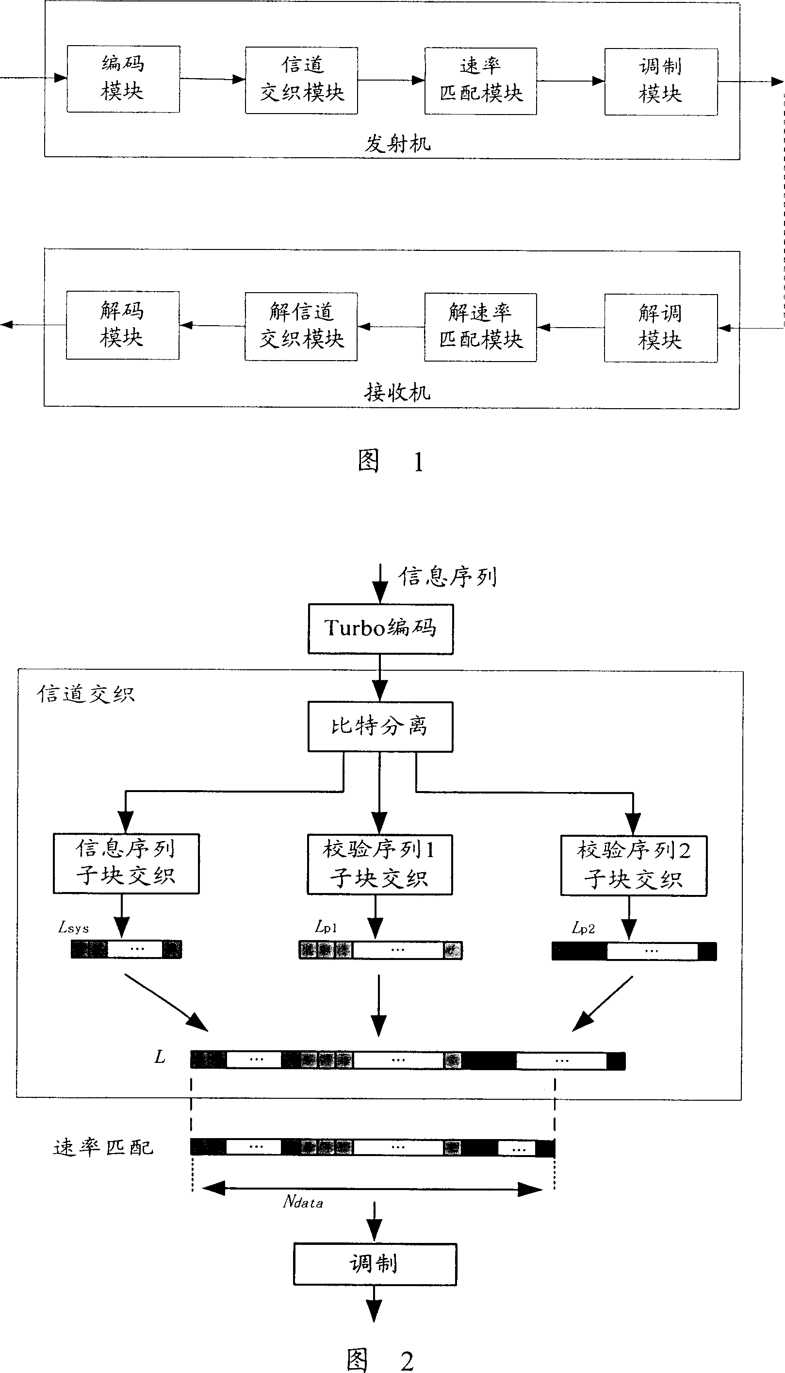 Method and system for transmitting information