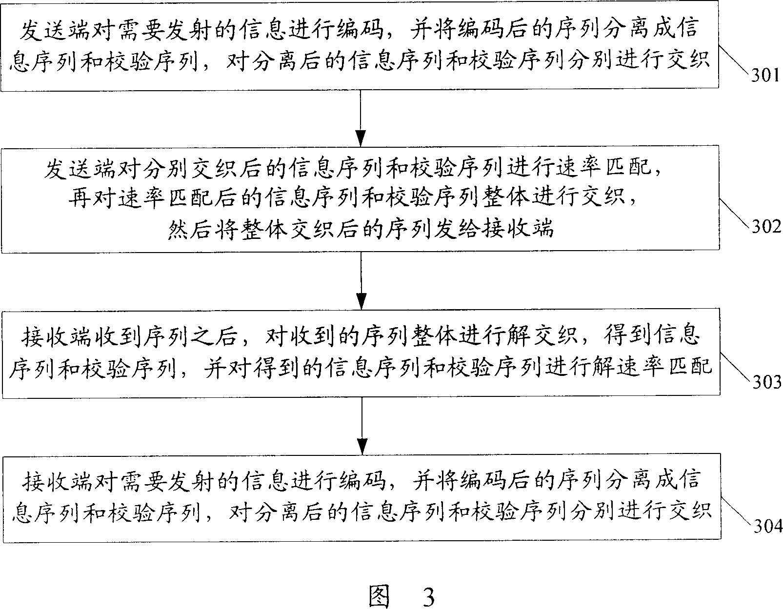 Method and system for transmitting information