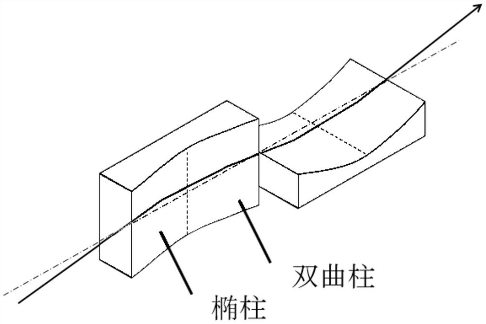 Composite surface type X-ray piezoelectric deformable mirror