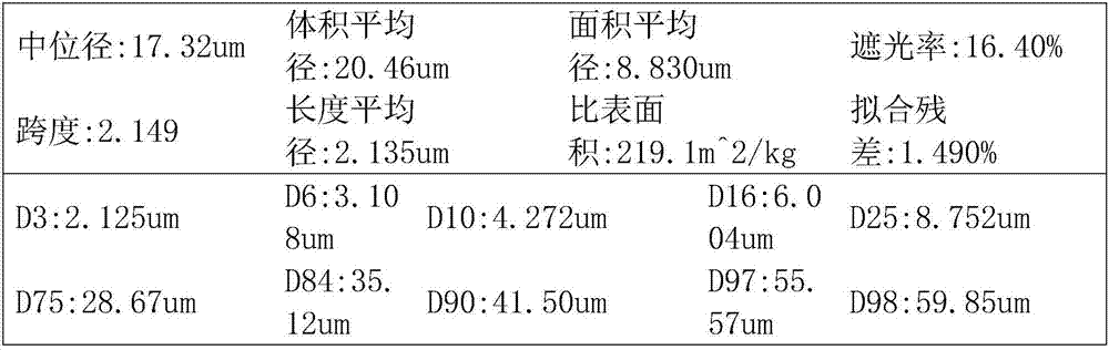 Method for preparing insoluble sulfur through blocking molecular chain of quenching polymerization product of sulfur monomer