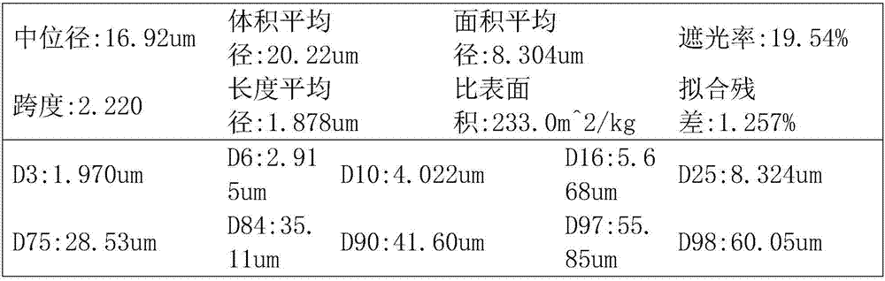 Method for preparing insoluble sulfur through blocking molecular chain of quenching polymerization product of sulfur monomer