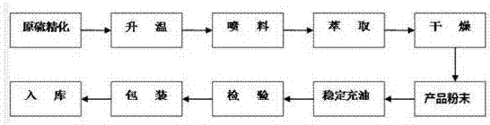 Method for preparing insoluble sulfur through blocking molecular chain of quenching polymerization product of sulfur monomer