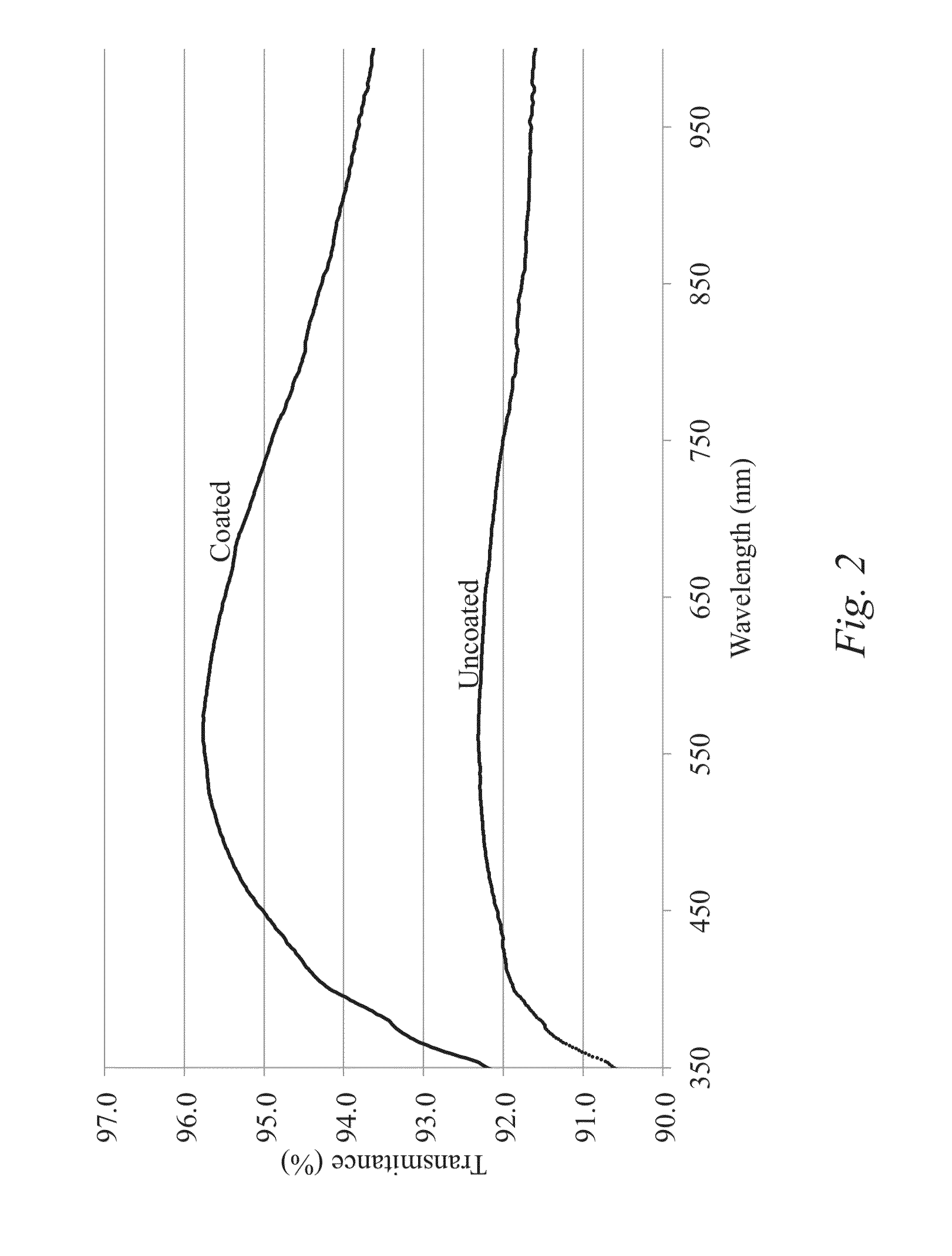 Multi-layer coatings