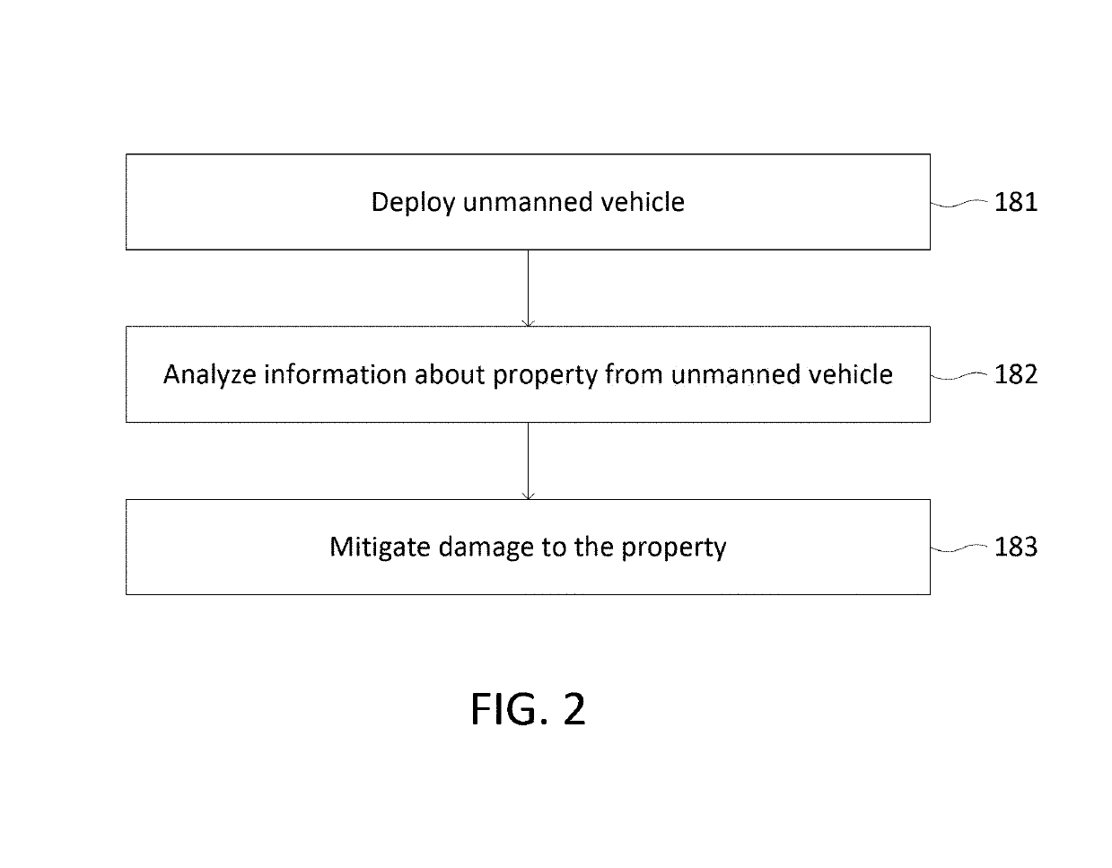 Remote sensing of structure damage