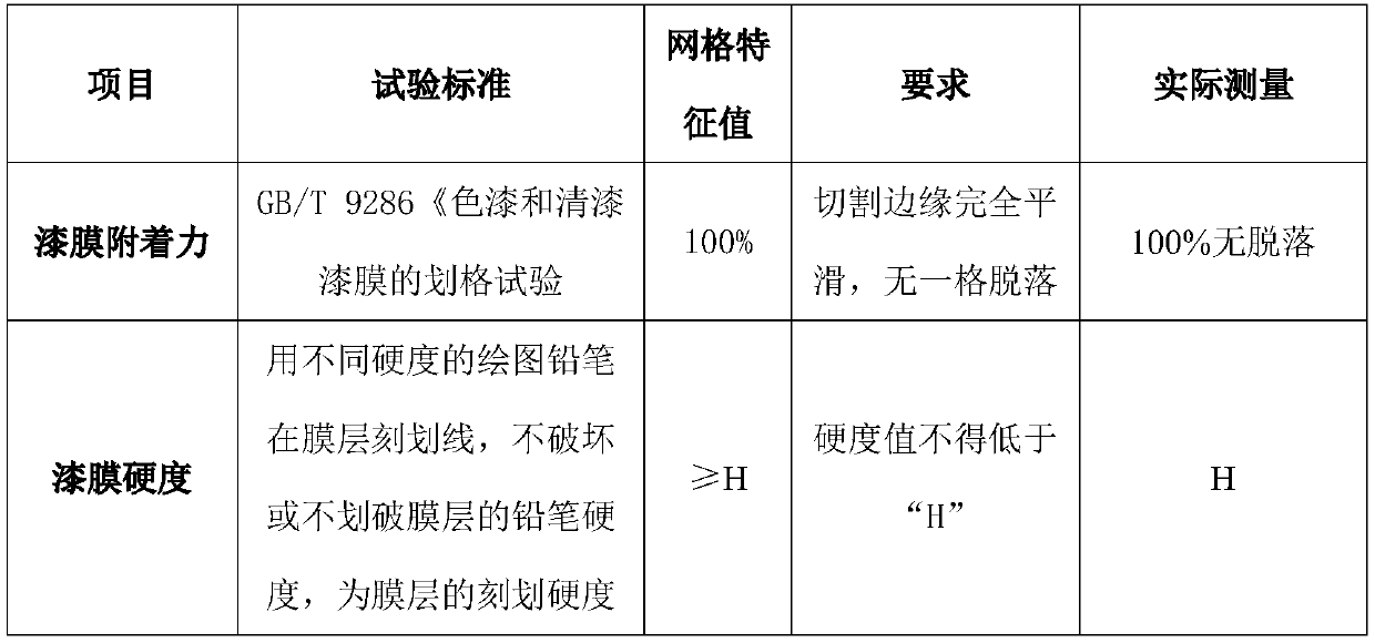 Production method of candy-color coated wheel