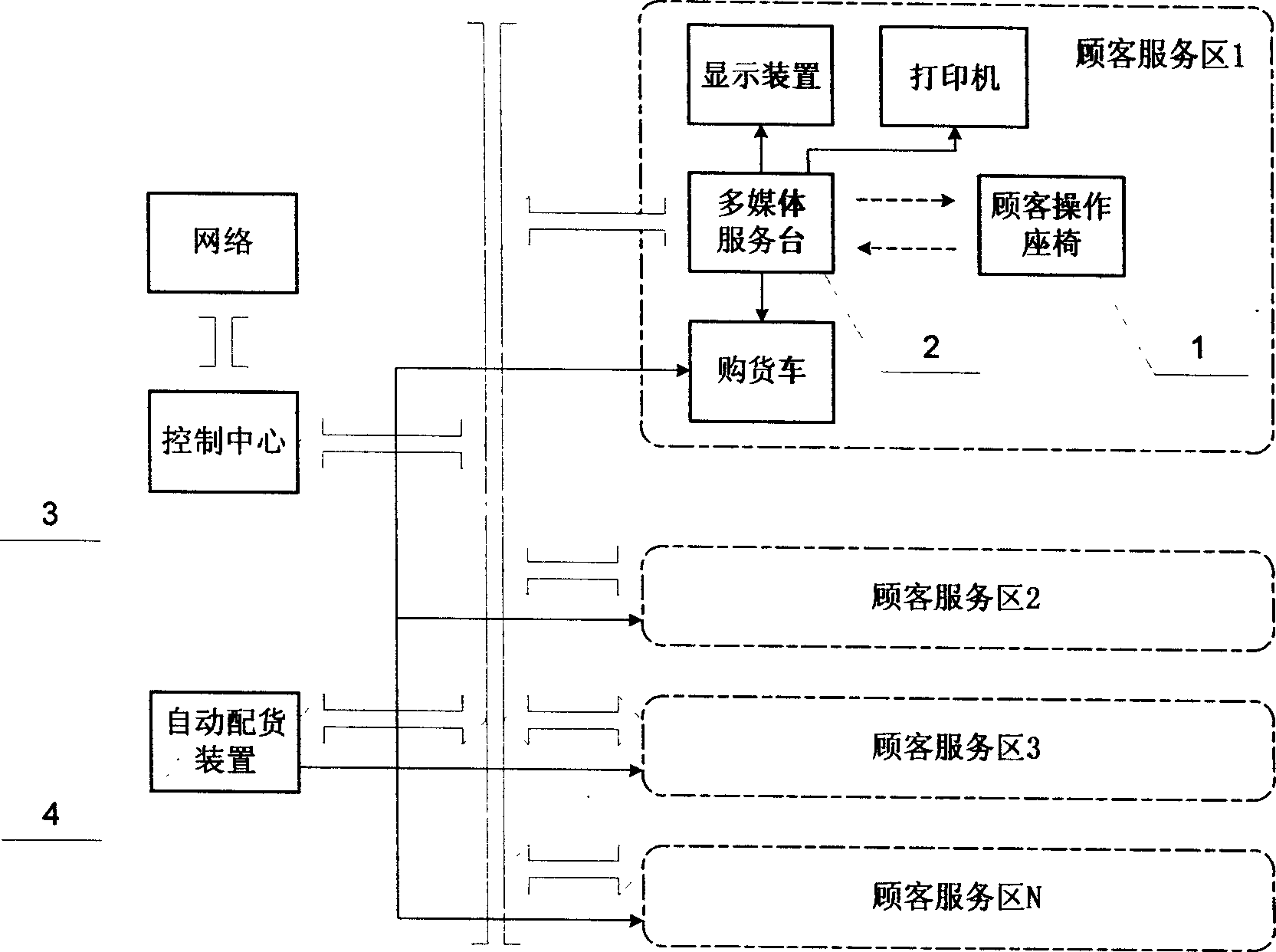 Infrared wireless super market purchase system