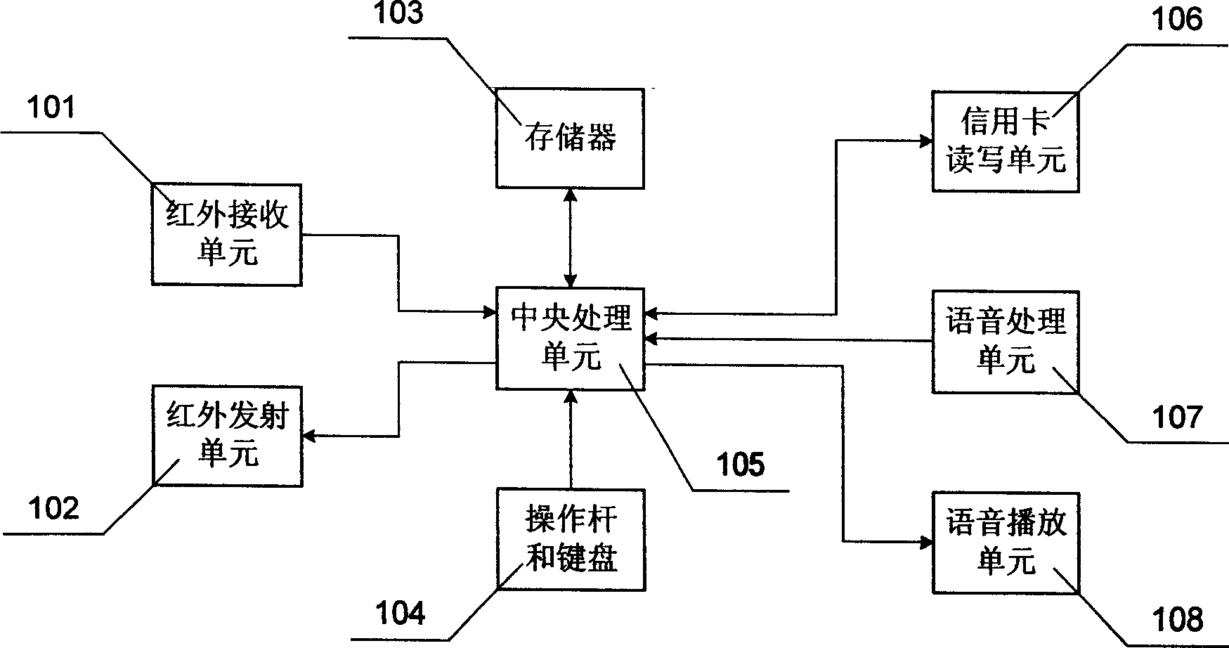 Infrared wireless super market purchase system