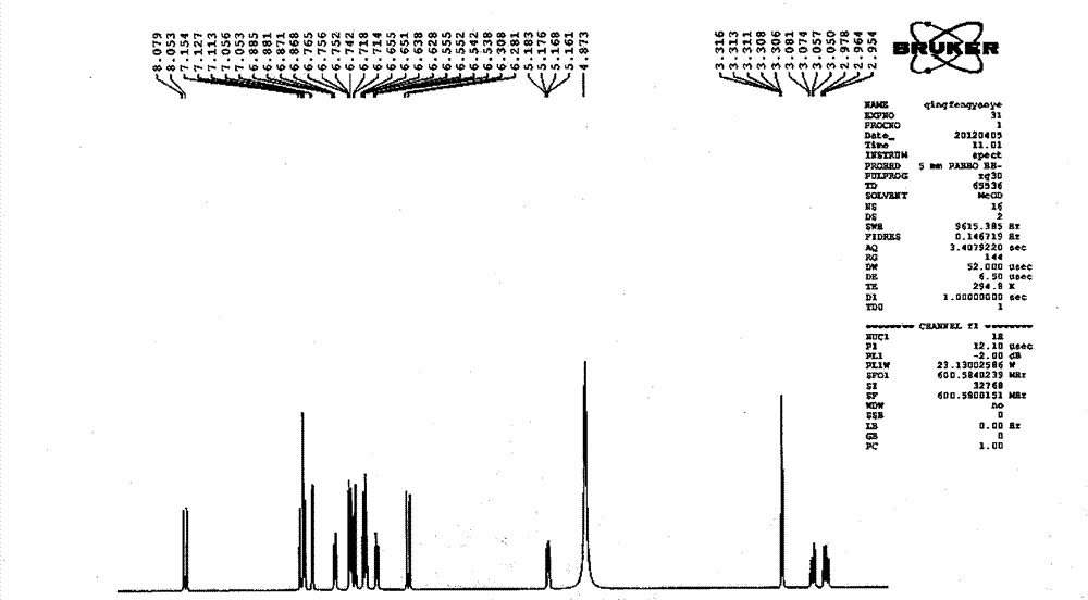 Application of salvianolic acid A composition in preparing medicines for inhibiting brain tissue neuron damage or death