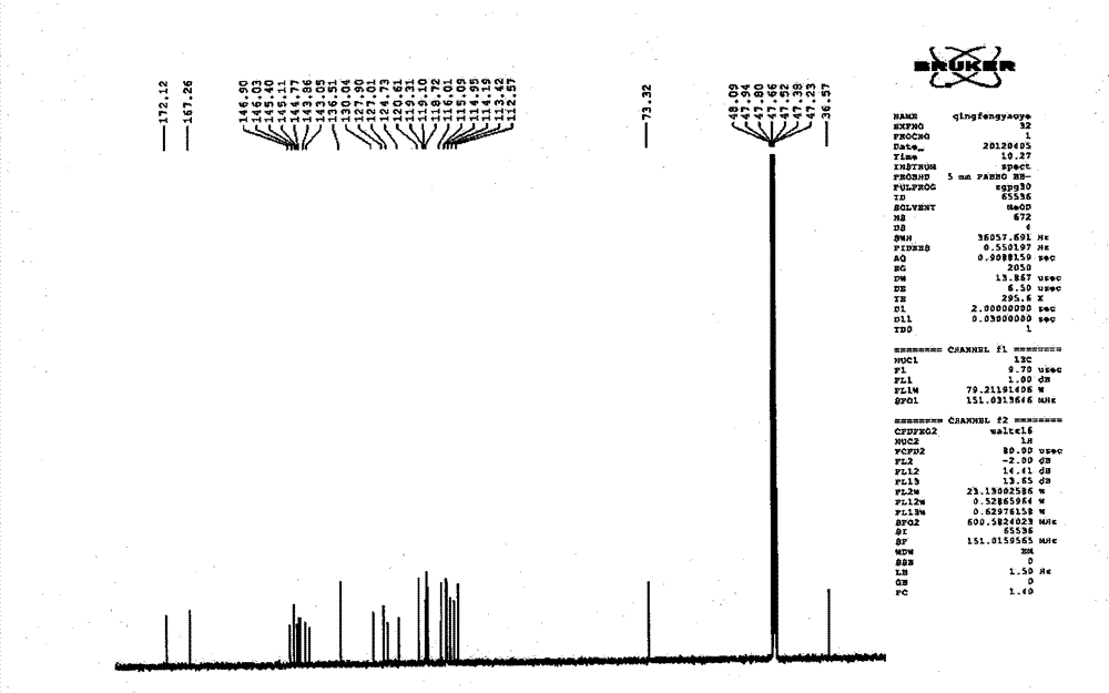 Application of salvianolic acid A composition in preparing medicines for inhibiting brain tissue neuron damage or death