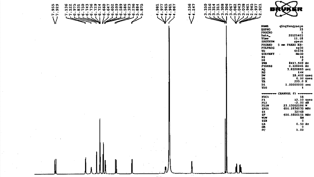 Application of salvianolic acid A composition in preparing medicines for inhibiting brain tissue neuron damage or death