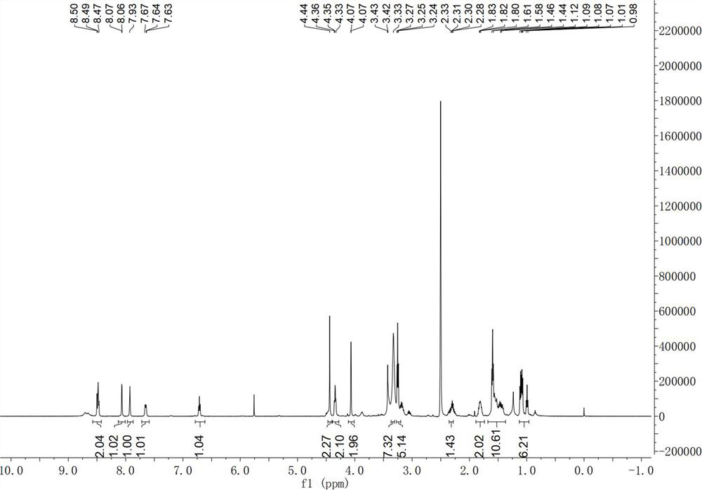 Chloroquine photoaffinity molecular probe and preparation method and application thereof