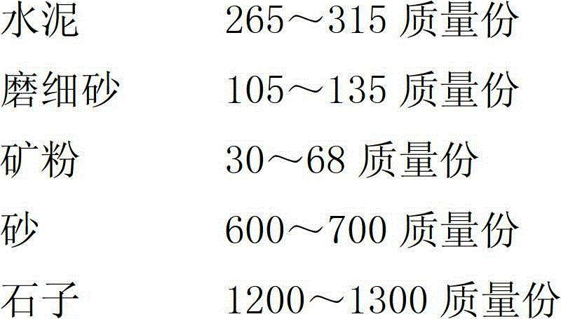 Pre-tensioning method prestress concrete anticorrosion pipe pile as well as manufacture method and application thereof