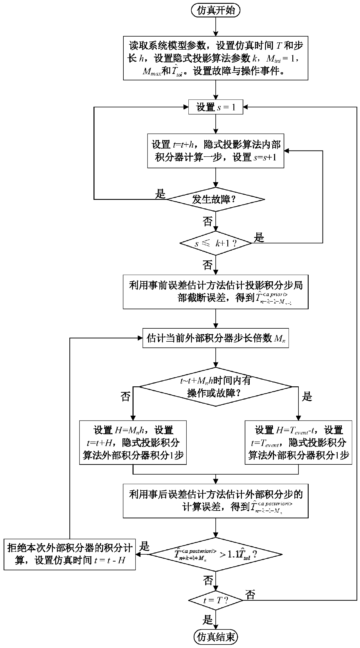 A Method of Error Estimation and Parameter Adaptive Adjustment Suitable for Implicit Projection Algorithm