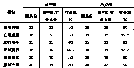 Wild grape wine with functions of benefiting qi and strengthening bodies and production method