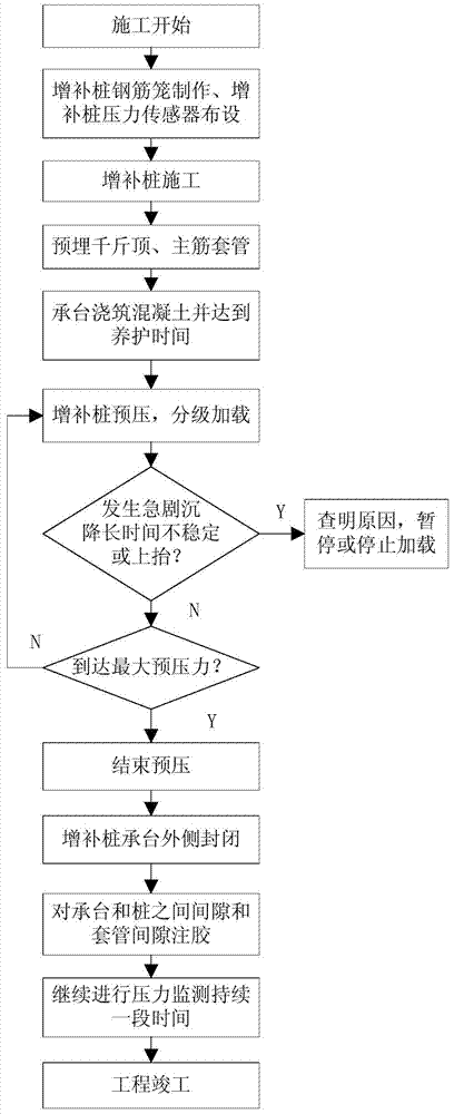 Bridge supplementary pile preloading consolidation method