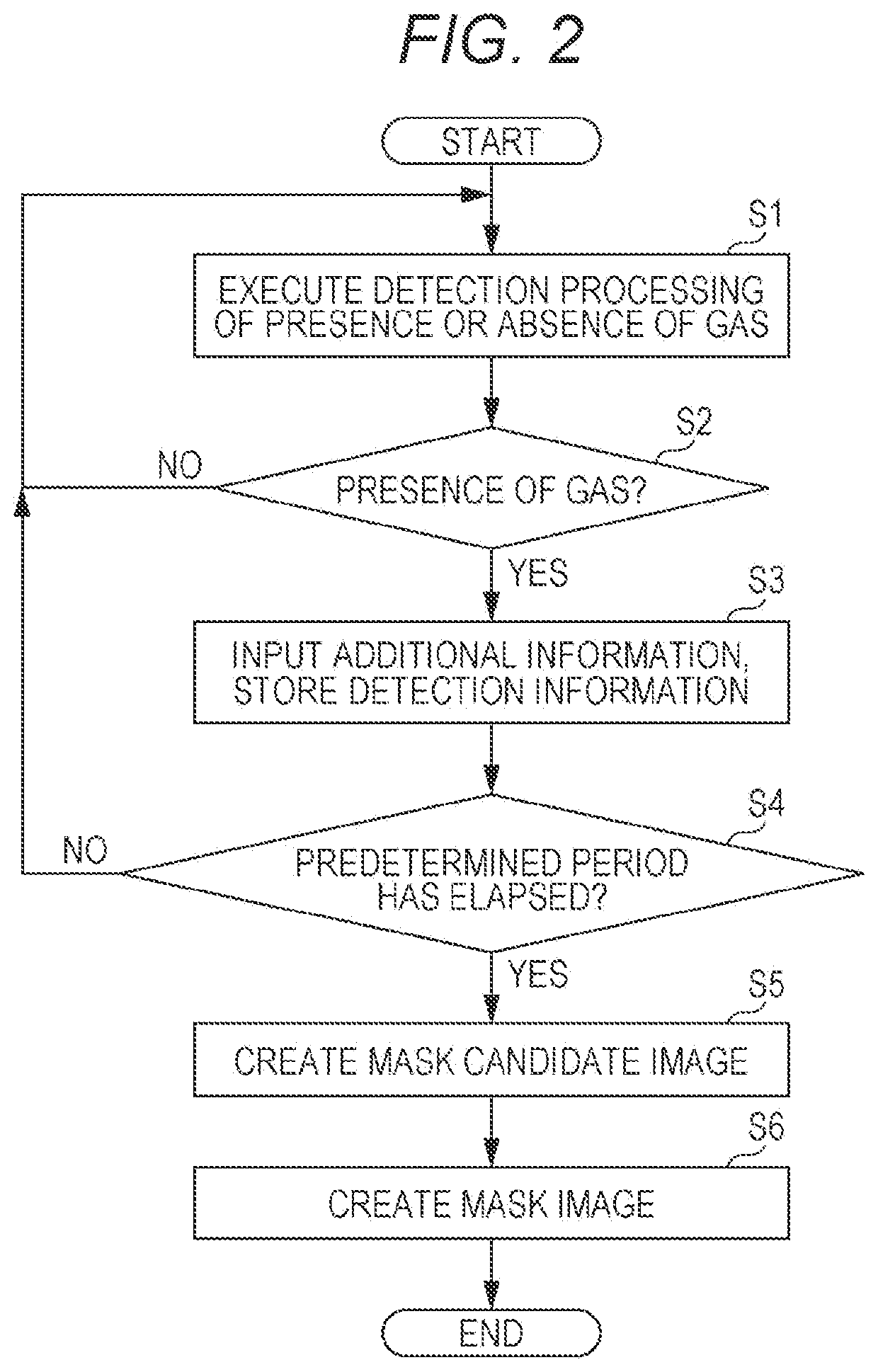 Gas monitoring device, method, and program