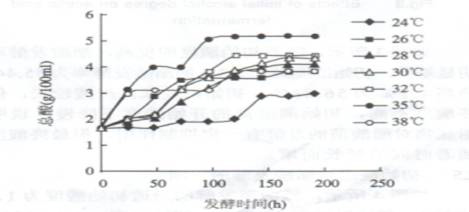 Asparagus healthcare vinegar and preparation process