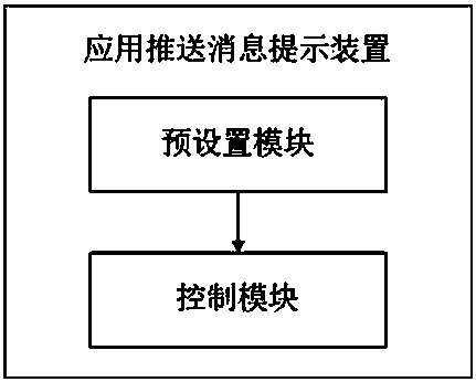 Prompt method and device for pushing message by mobile phone application