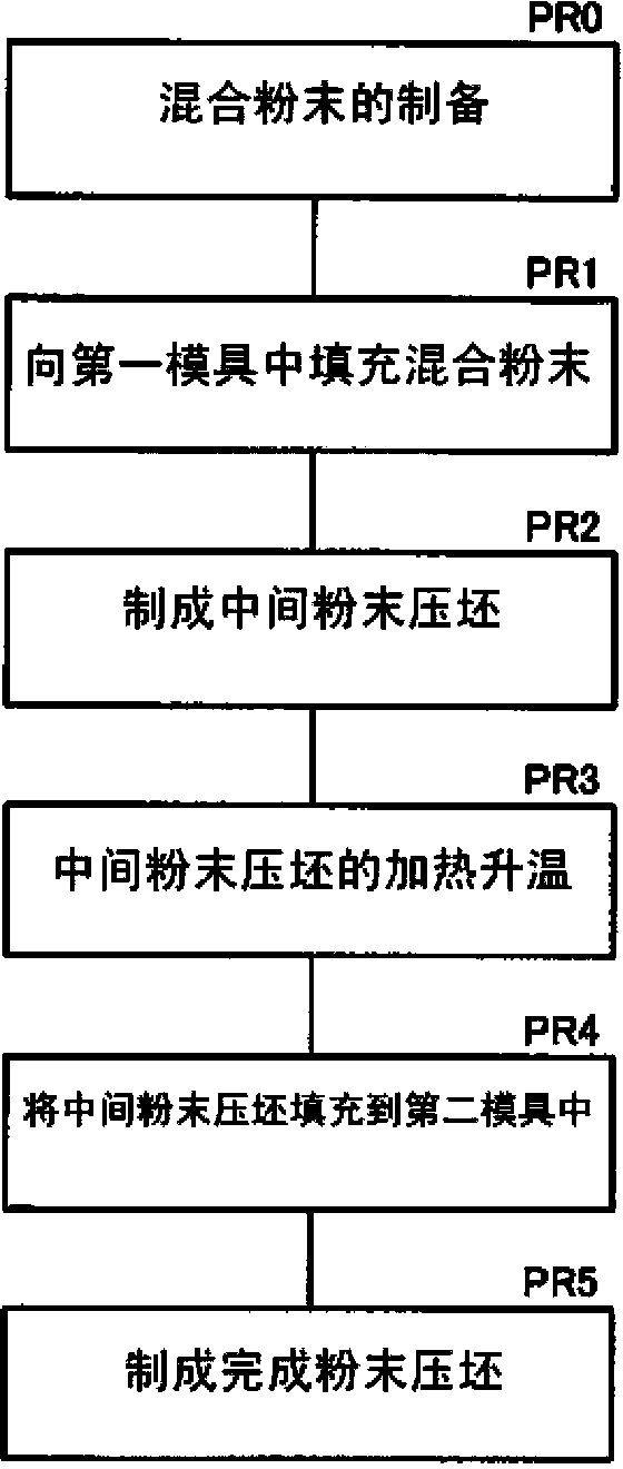 High-density molding device and high-density molding method for mixed powder