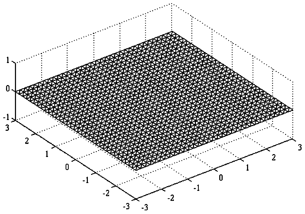 Method for solving electromagnetic scattering of electric large object through wavelet moment method of centroid segmentation