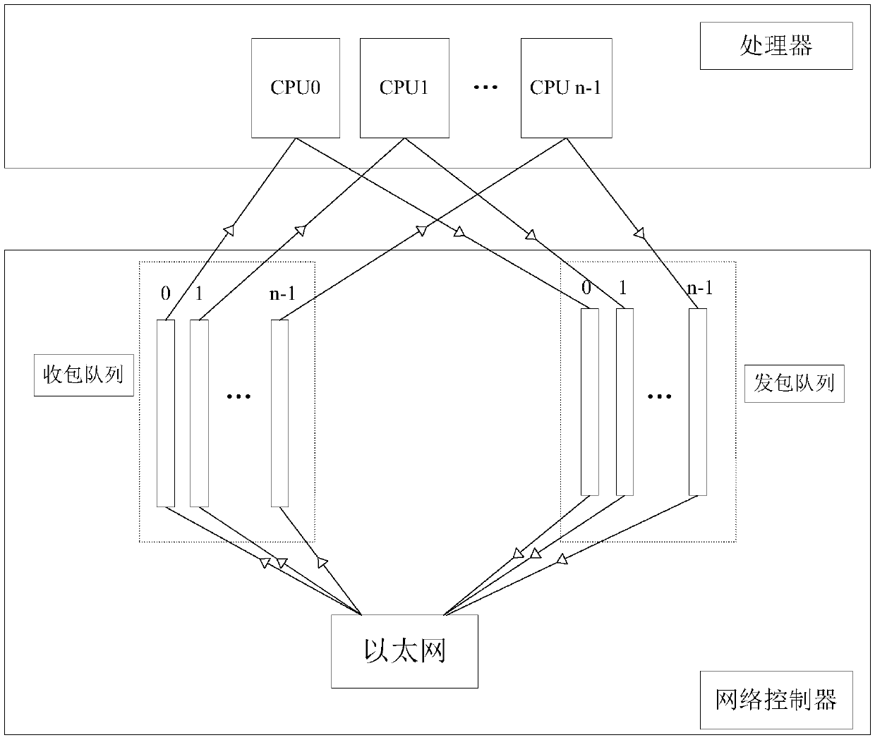 Network flow processing method, apparatus and device, and storage medium