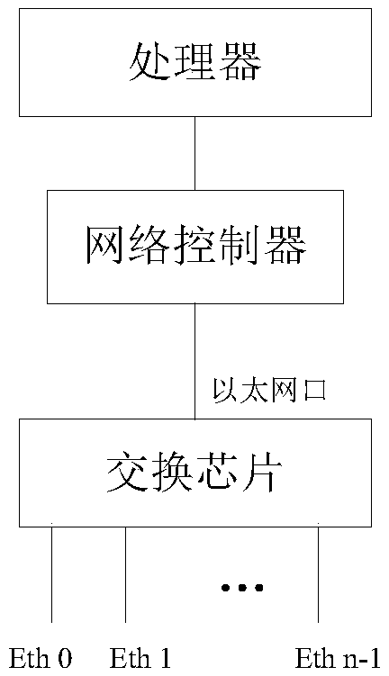 Network flow processing method, apparatus and device, and storage medium