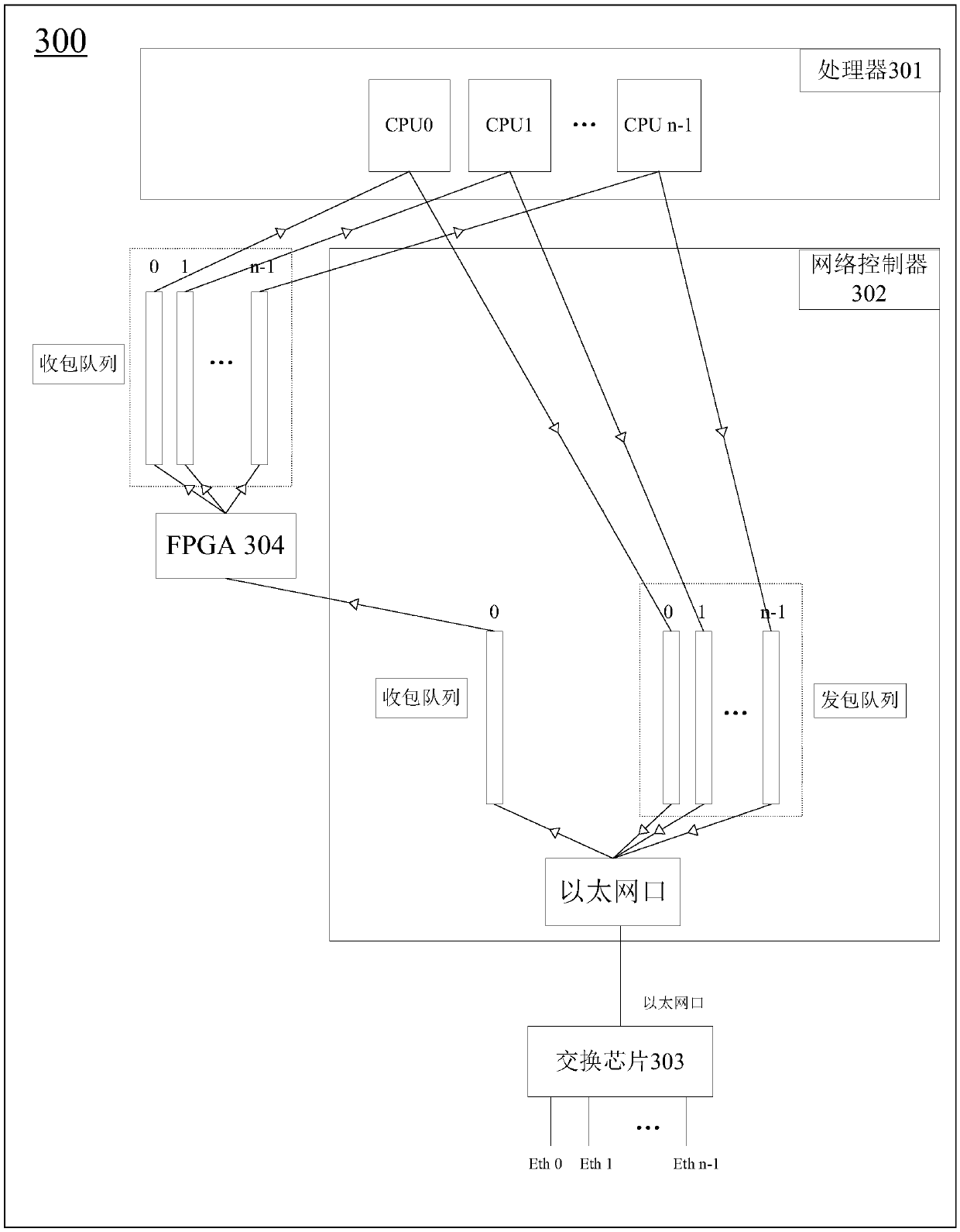 Network flow processing method, apparatus and device, and storage medium