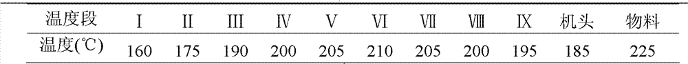 LDPE flame retardant composite material and preparation method thereof