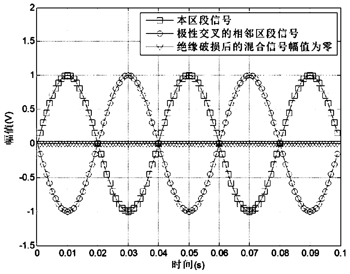 Method and system applicable to track circuit fault inspection