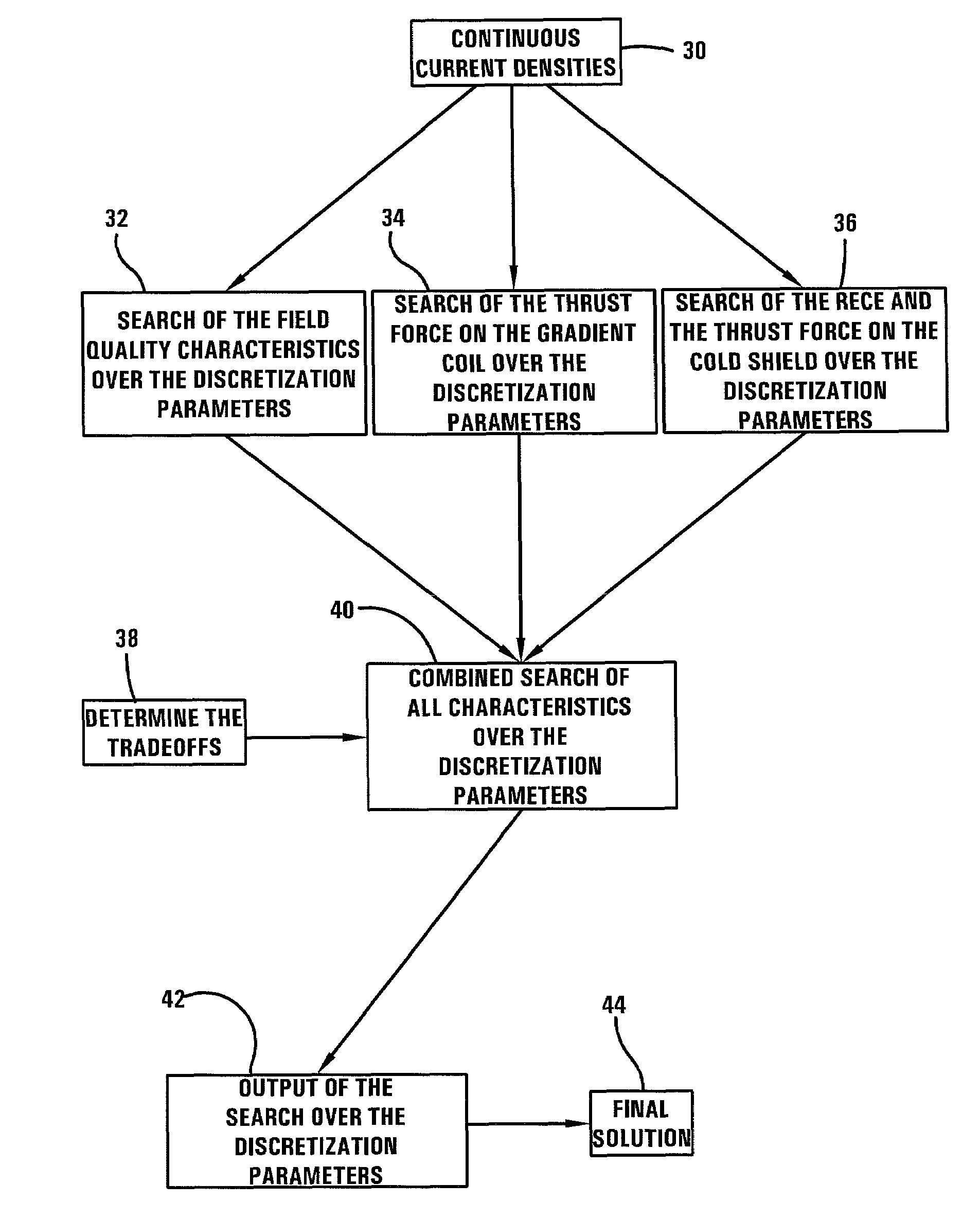 Method of optimized gradient coil design