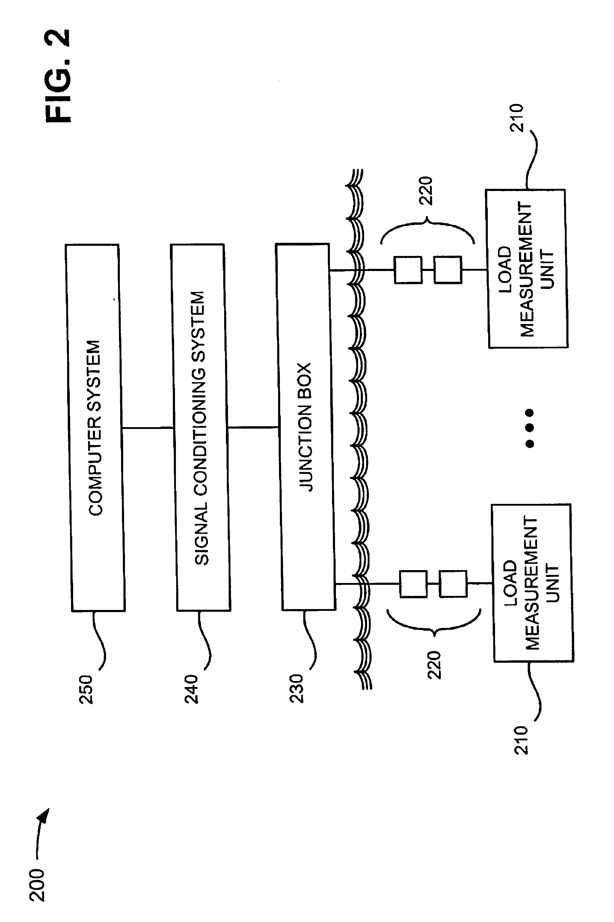 Load monitoring systems and methods