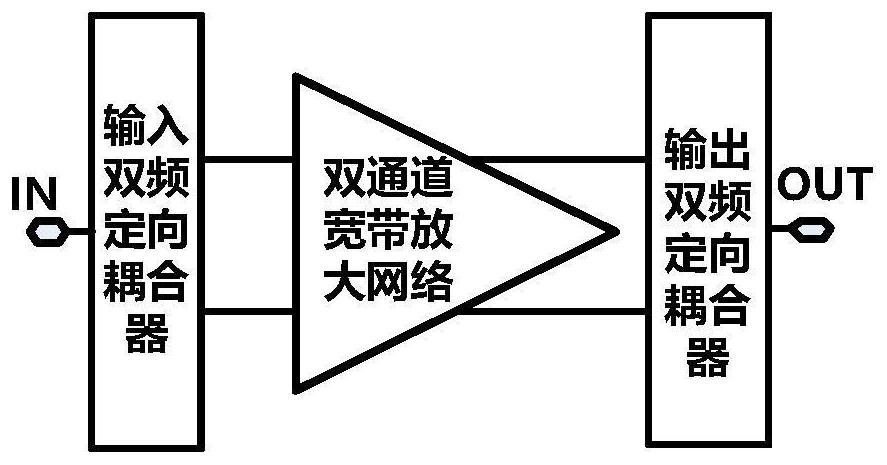 Dual-band high-efficiency radio frequency power amplifier