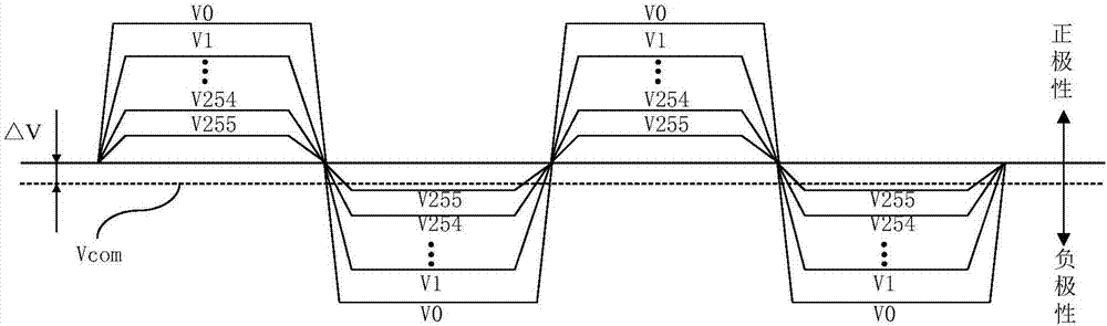 Flickering debug method and device of liquid crystal display panel