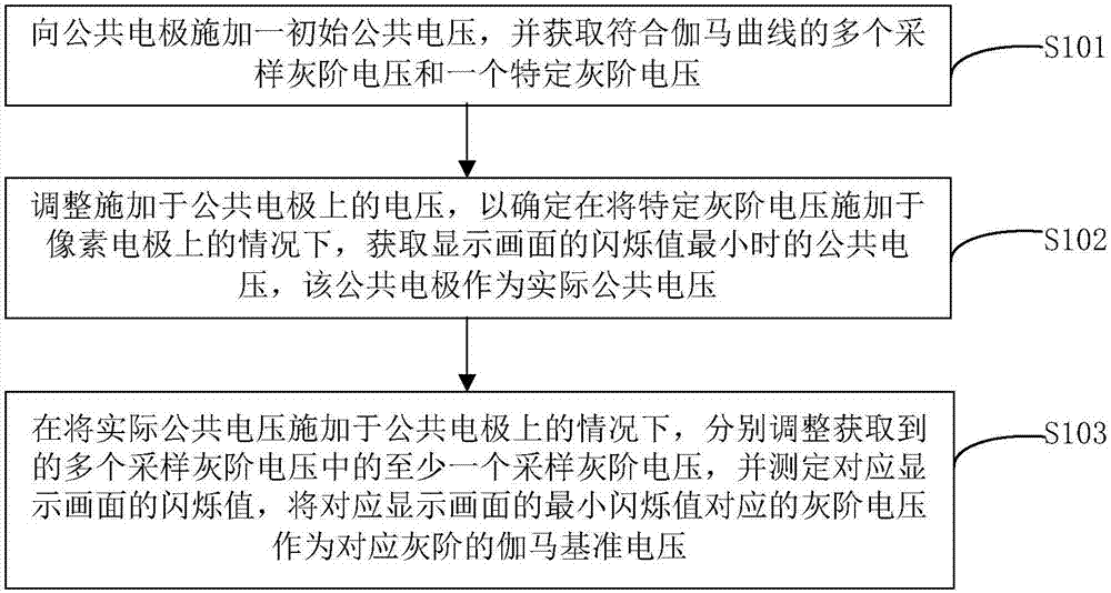 Flickering debug method and device of liquid crystal display panel